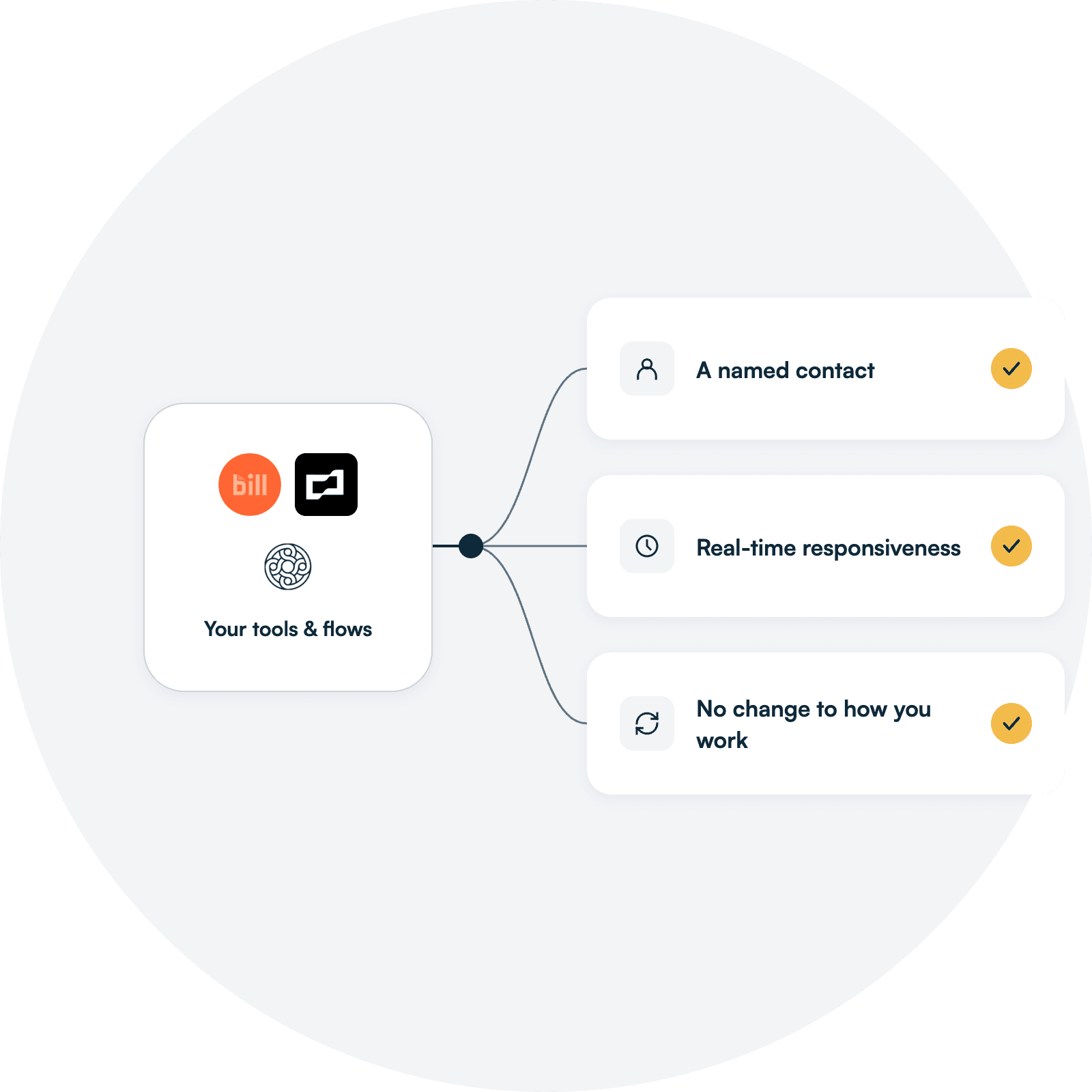 Placeholder illustration — Works your way