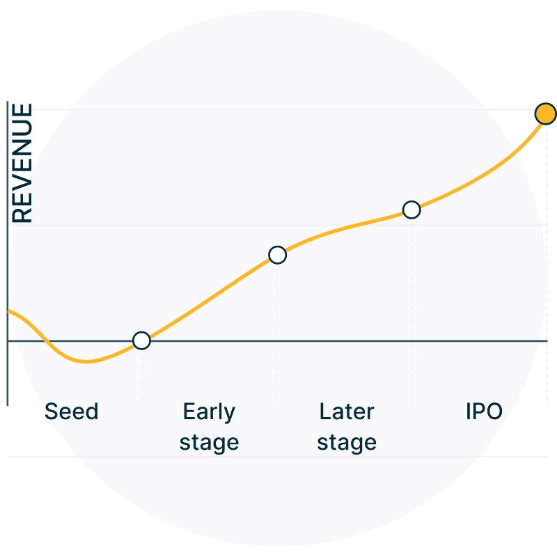 Placeholder illustration — Fundraising & growth
