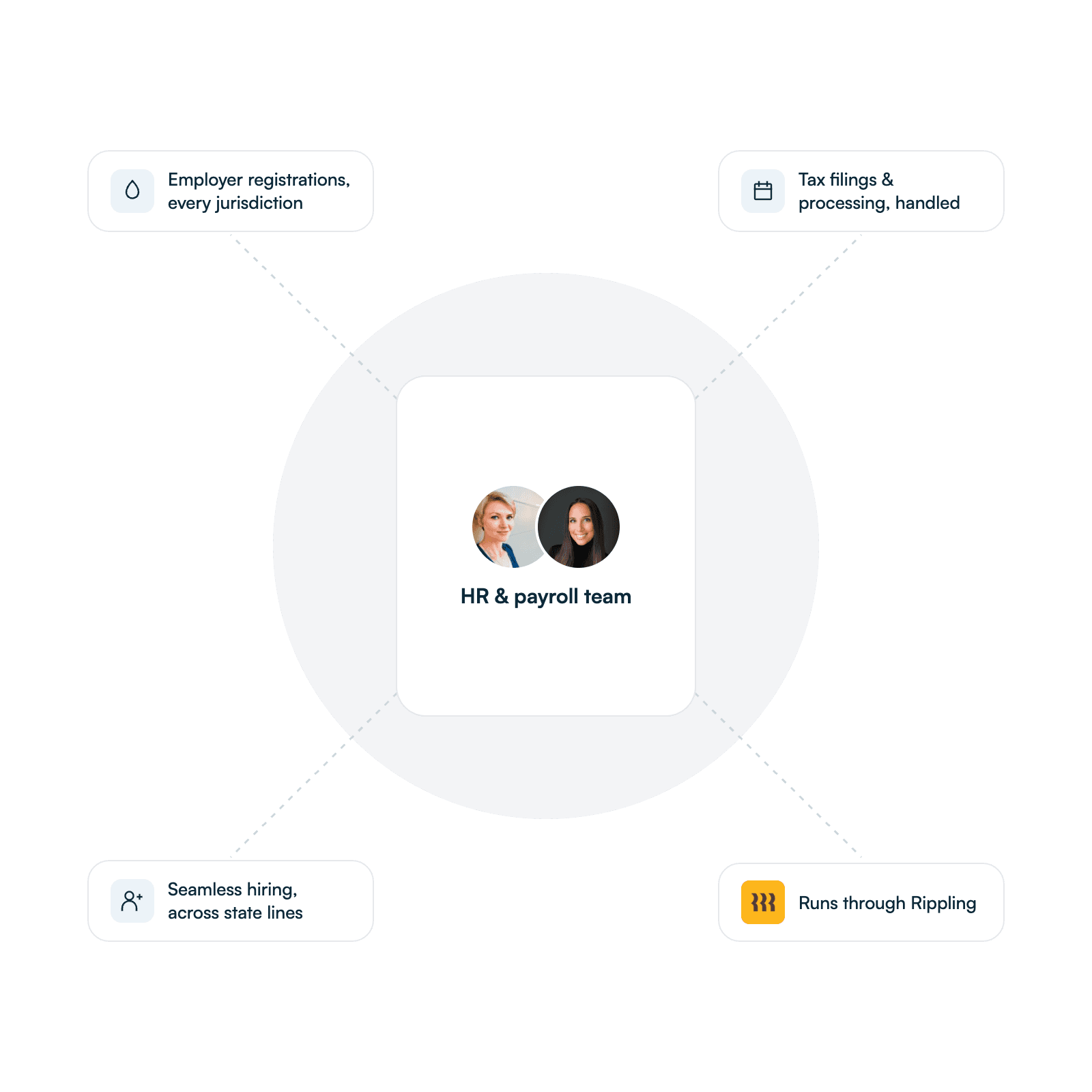 Placeholder illustration — Multi-state payroll