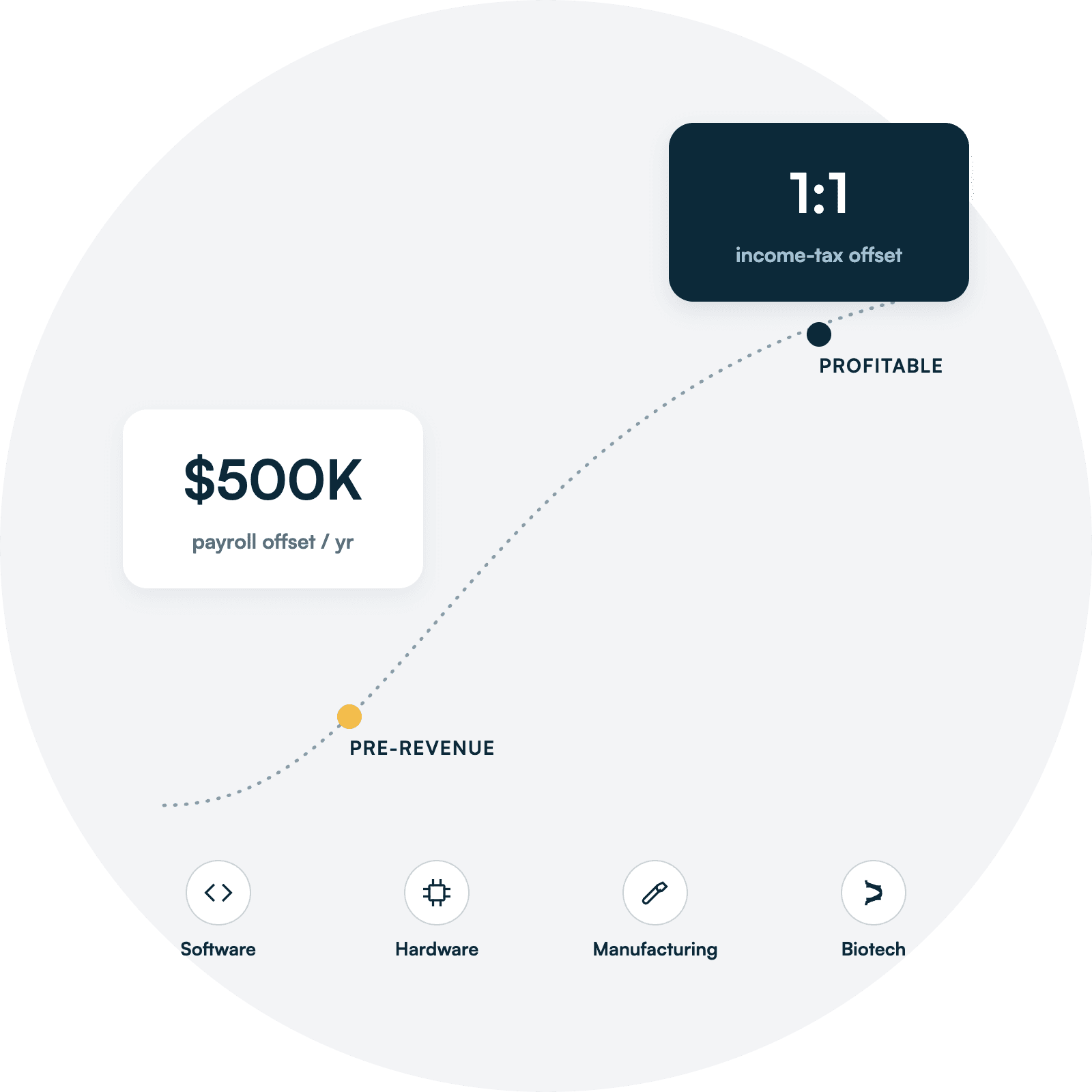 Placeholder illustration — More qualify than you think