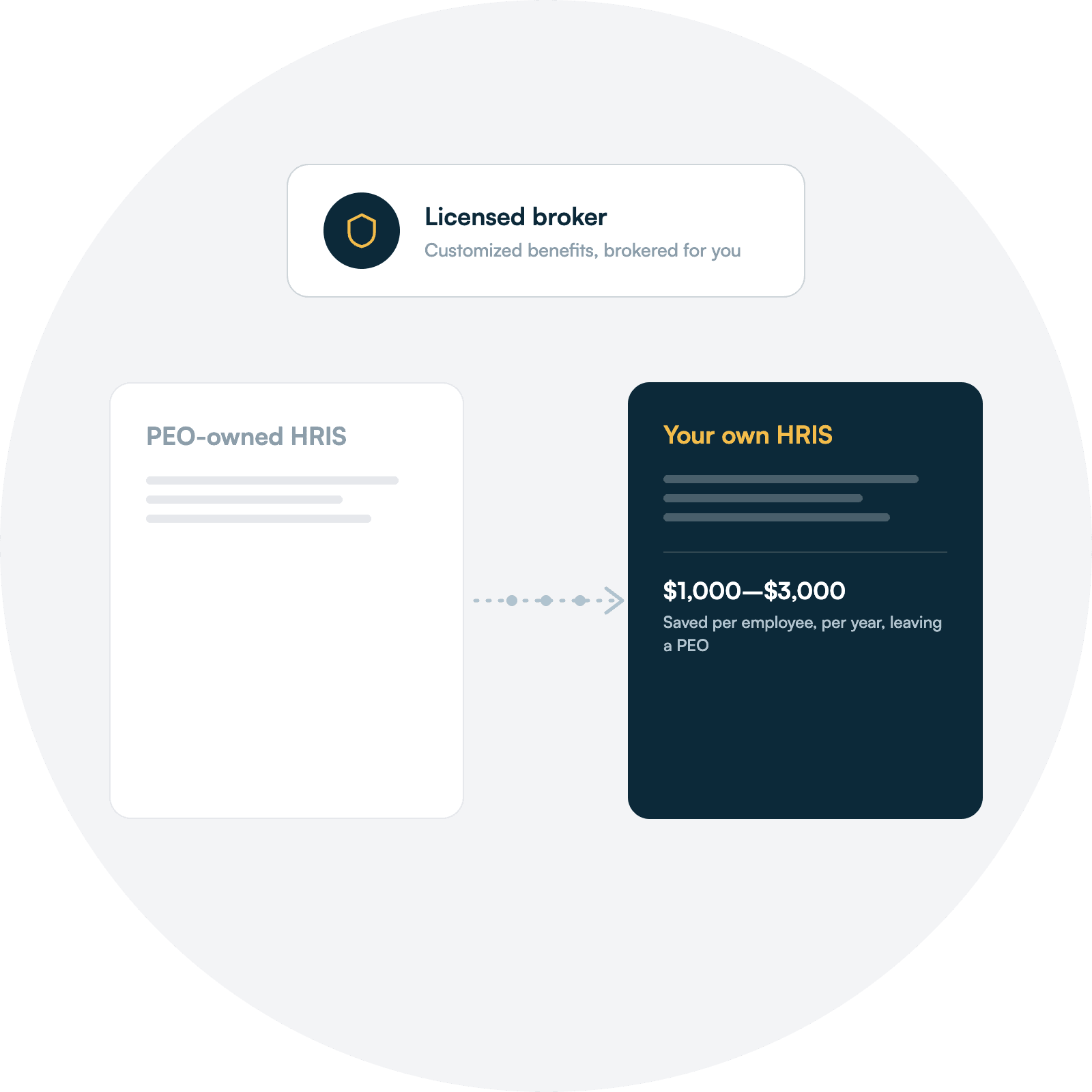 Placeholder illustration — Benefits & PEO exit